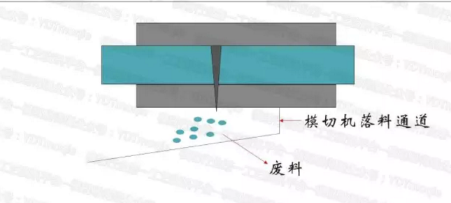 防尘网外围排废 防尘网外围排废