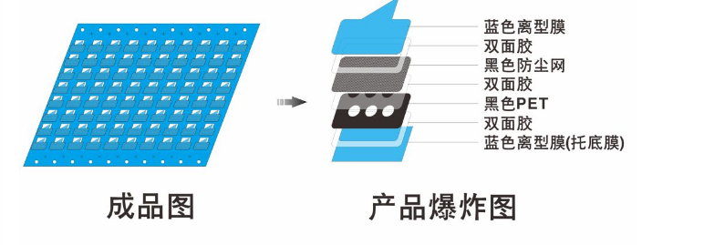 模切工艺 