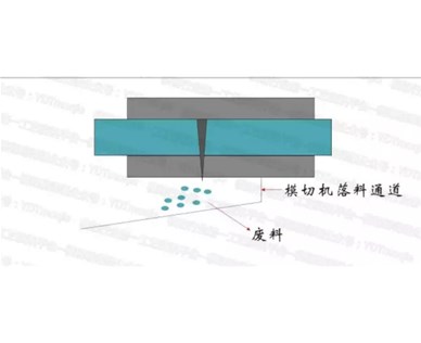 防尘网的模切机排废技巧与及治具的使用