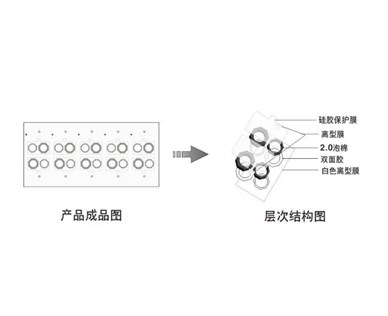 模切机工艺︱快速了解泡棉工艺