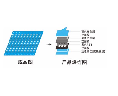 模切工艺 | 如何提高防尘网模切精度